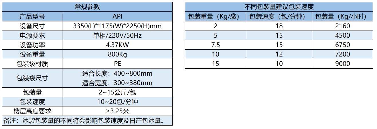全自動冰粒包裝機(jī)參數(shù)